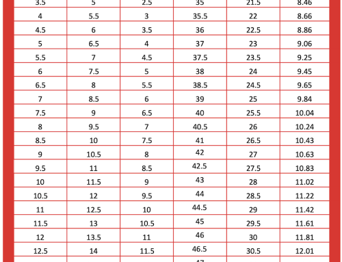 Shoes Size Chart Conversion- Men's Women's - Soleracks