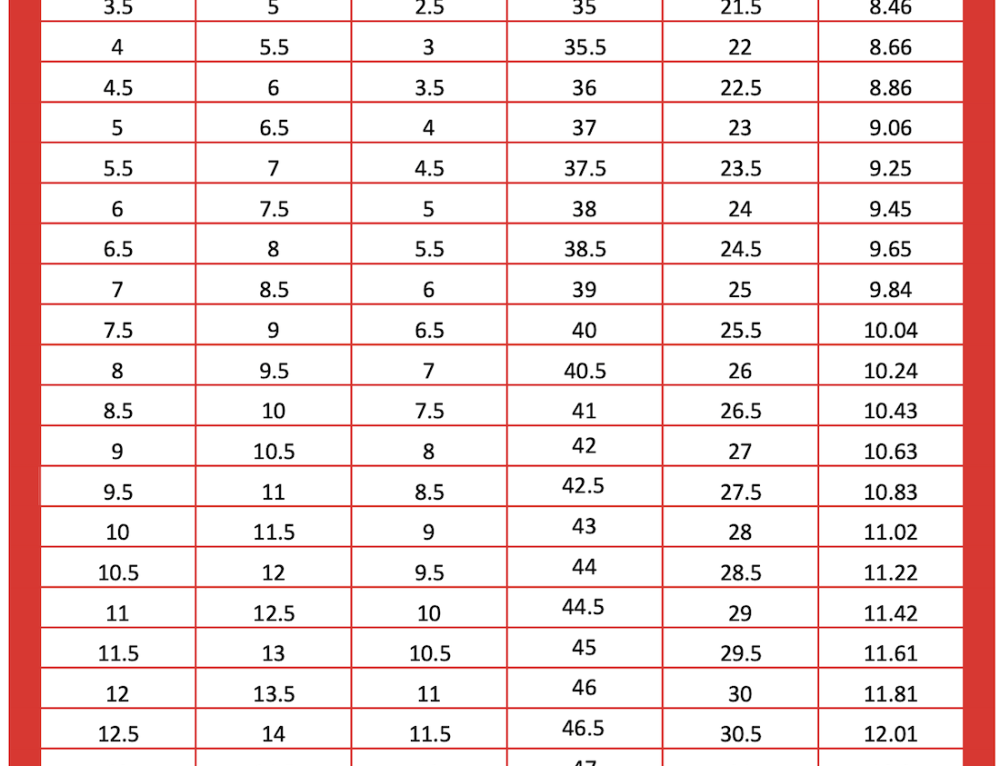 Prada Shoes Size Chart Men's & Women's - Soleracks