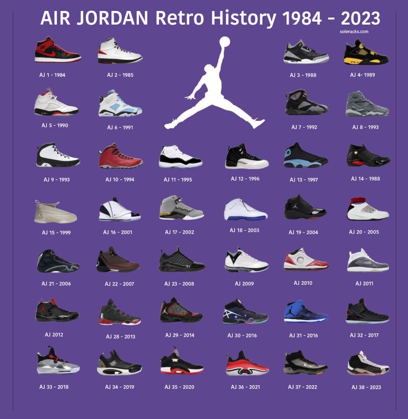 all jordans by year