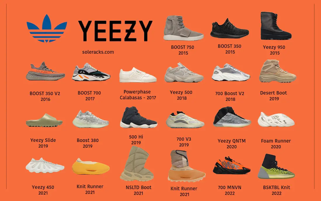 adidas Yeezy Sneakers History