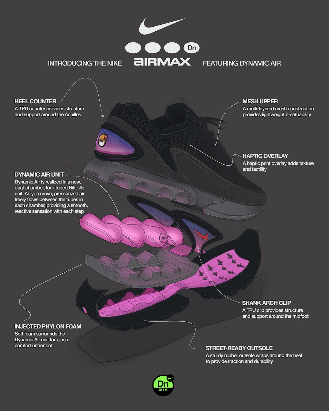 Nike Air max DN construction